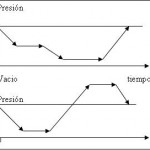 Prueba de hermeticidad prueba al vacio