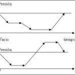 Prueba de hermeticidad prueba al vacio