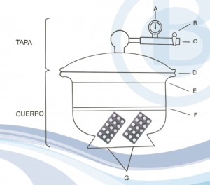 Camara de vacio-Desecador